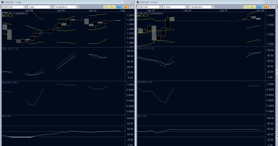 EUR/USD Technical Analysis- Assured Ascent EUR/USD Technical Analysis- Assured Ascent